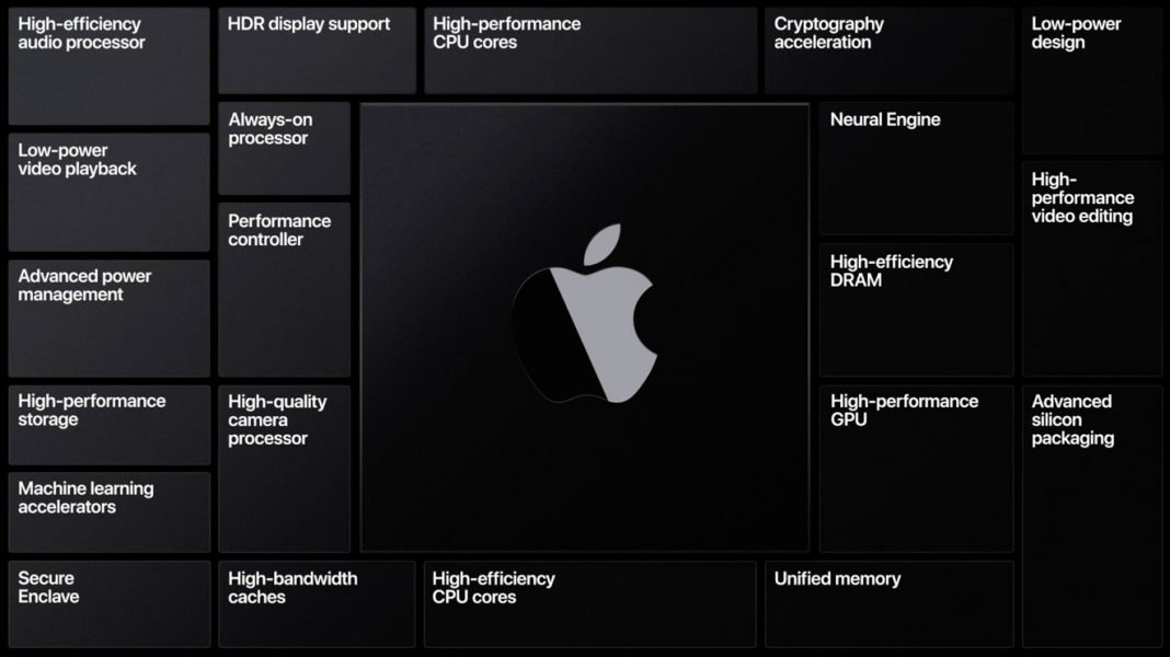 Apple M1 Specs