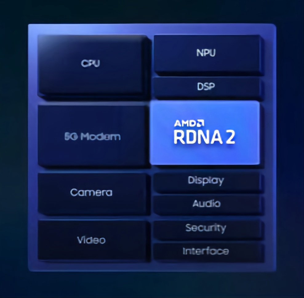 AMD RDNA 2 GPU in Samsung Exynos SoC