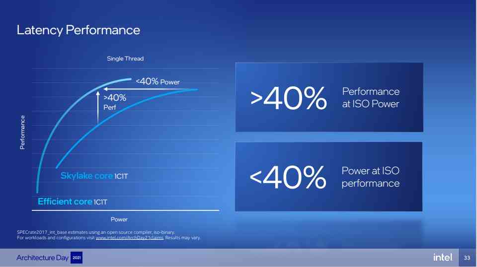 Intel Alder Lake Efficient Core Performance