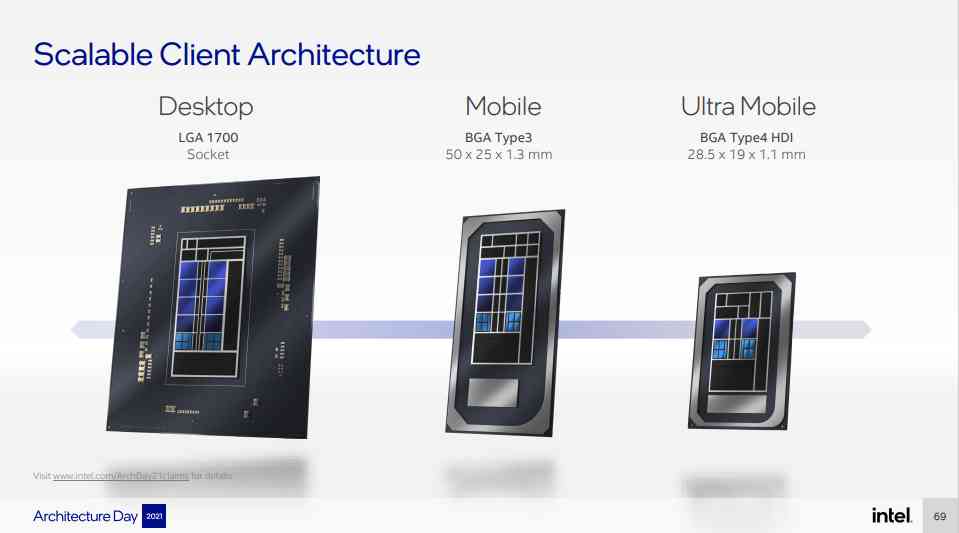 Intel Alder Lake desktop, Mobile, ultra-thin