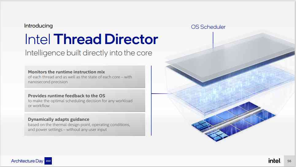 Intel Thread Director