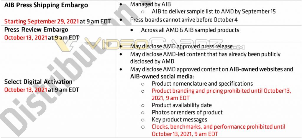 AMD RX 6600 GPU Embargo dates