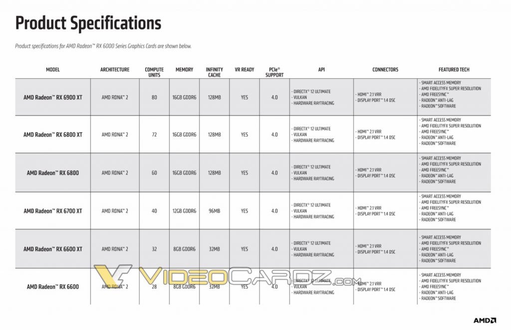 AMD Radeon RX 6600 Specs