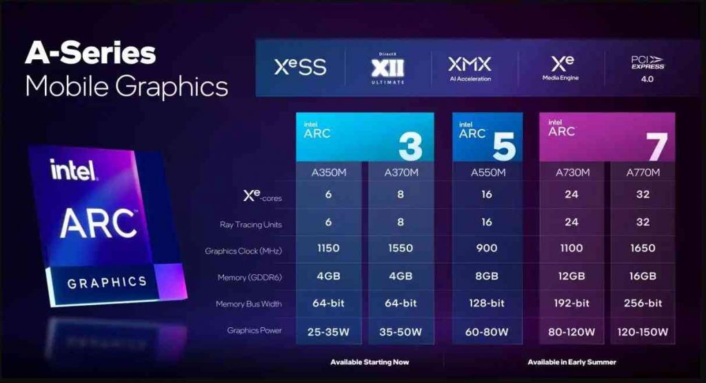 Intel Arc A-series mobile GPUs
