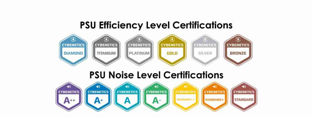 Cybenetics PSU Certifications