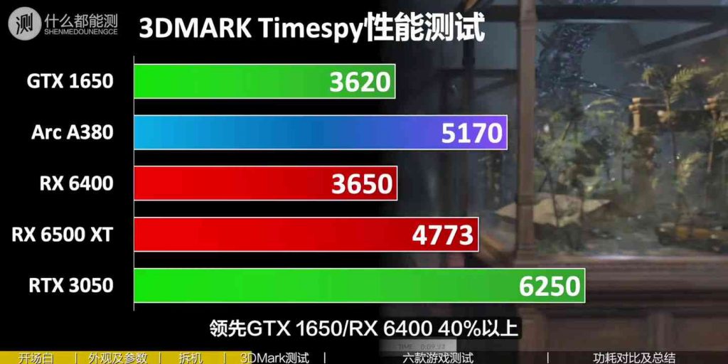 Intel Arc A380 3DMark TImespy synthetic benchmarks