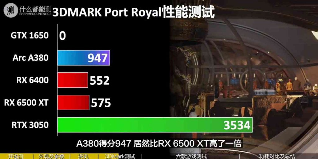 Intel Arc A380 3DMark Port Royal synthetic benchmarks