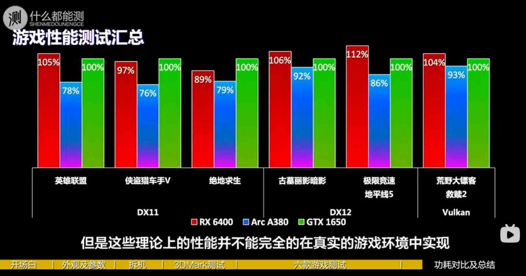 Intel Arc A380 desktop GPU six games benchmarks