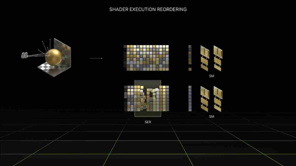 Nvidia new Shader Execution Reordering