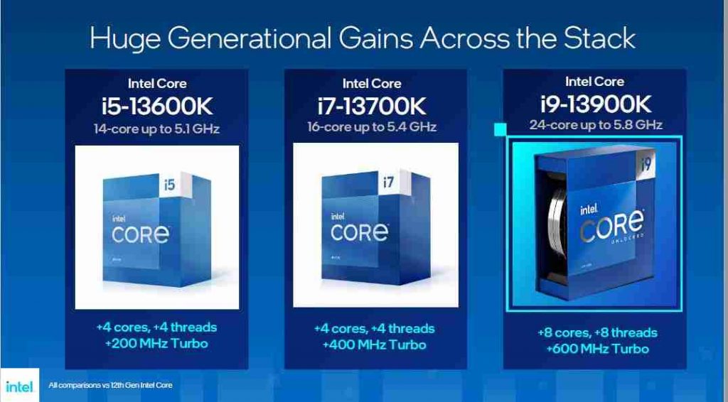 13th Gen Core i5, Core i7, Core i9
