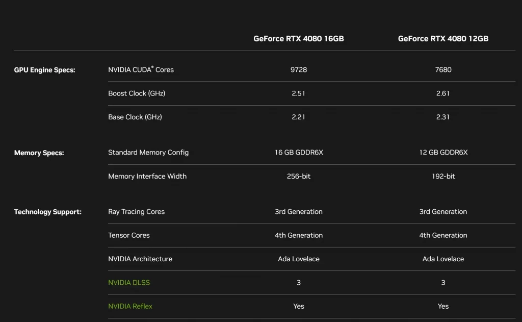 rtx-4080-specs