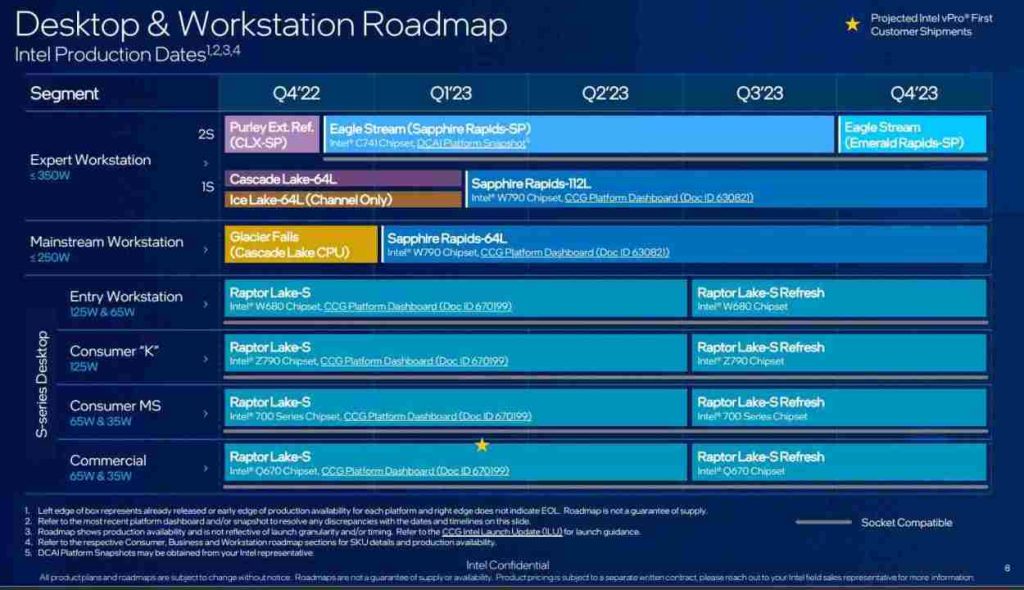 Intel Meteor Lake CPU Roadmap