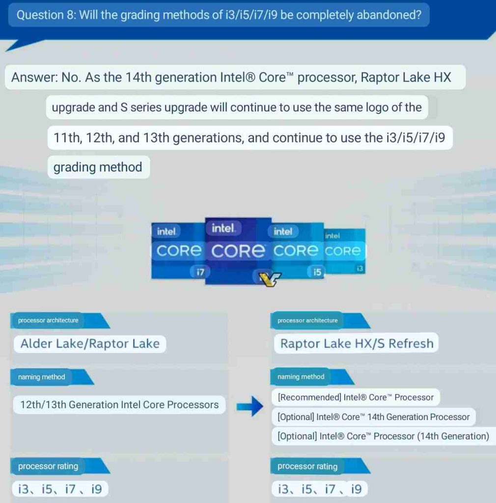 Intel Raptor Lake Refresh CPUs confirmed