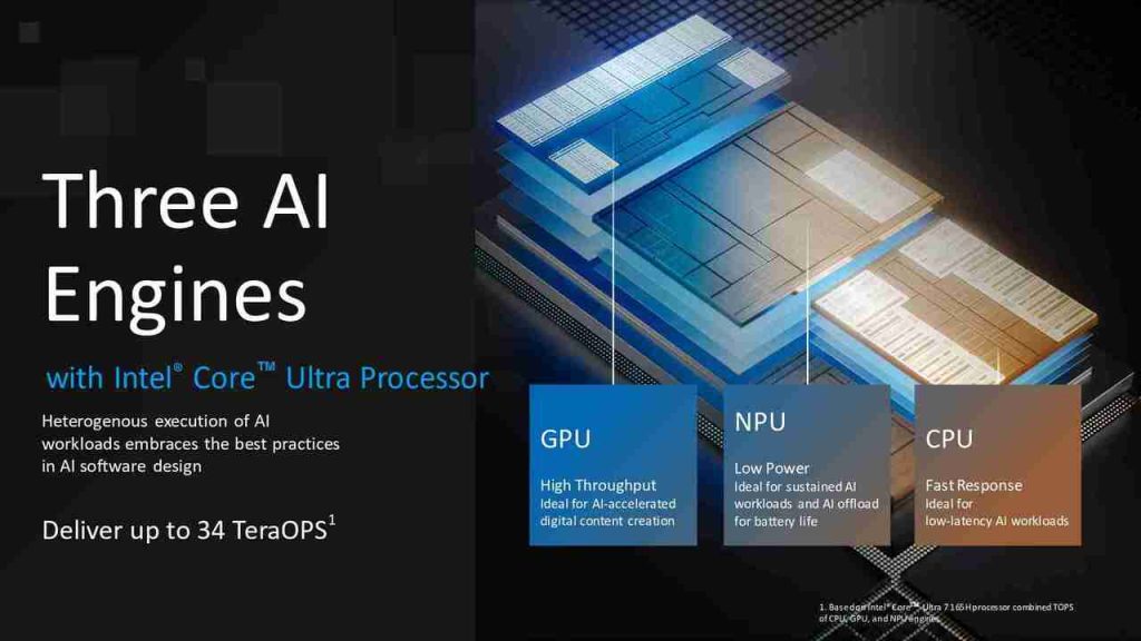 Intel Meteor lake Core Ultra three AI engine