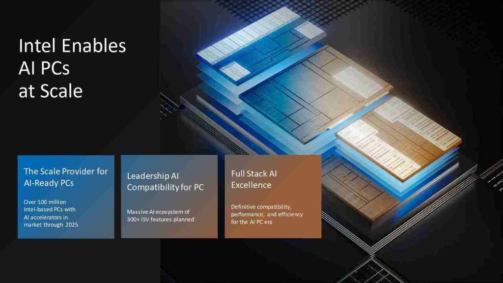 Intel 14th Gen Meteor Lake AI PC
