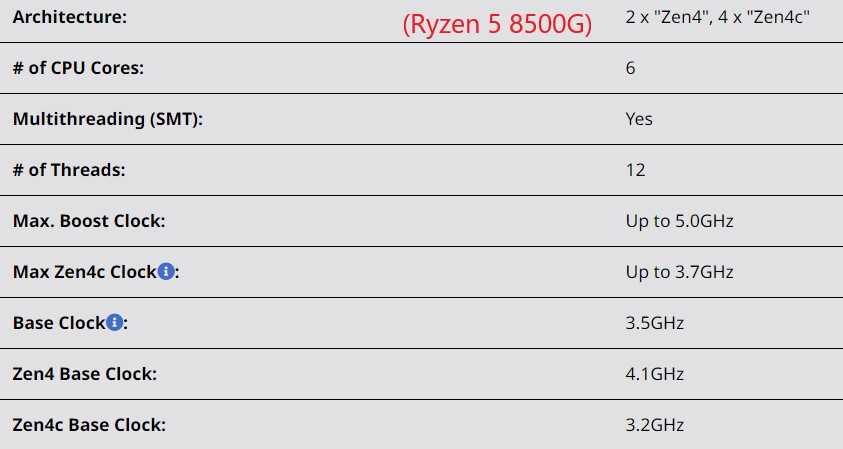 Ryzen 5 8500G core specs